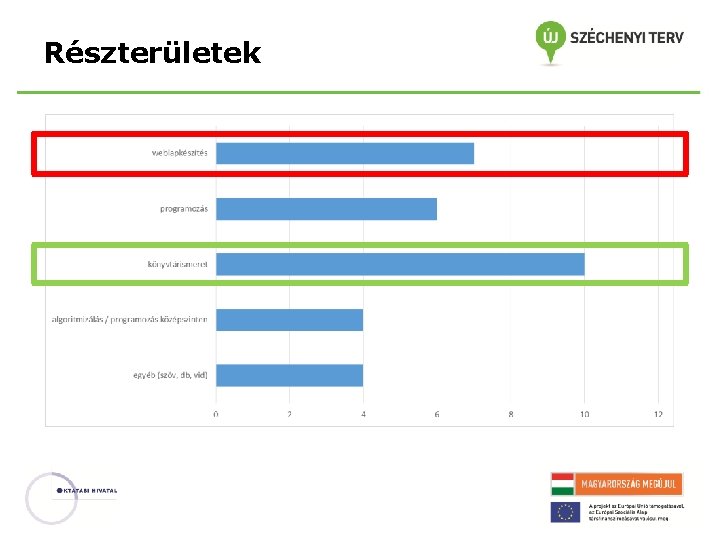 Részterületek 