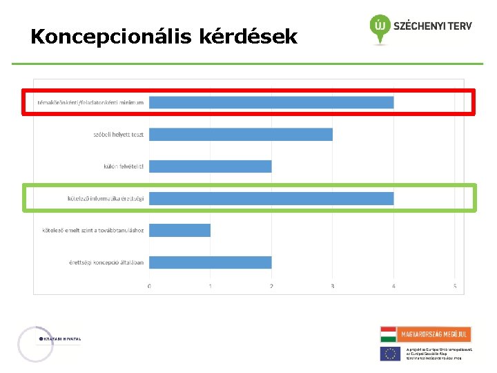 Koncepcionális kérdések 