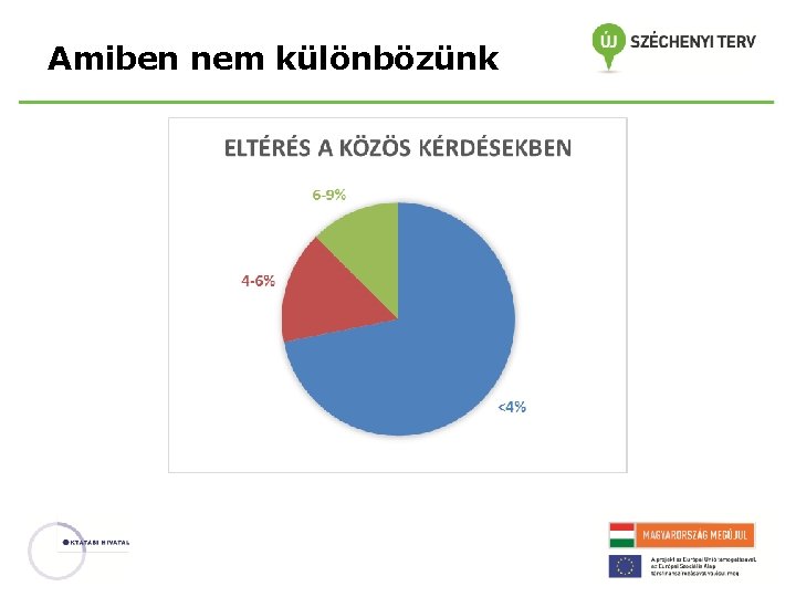 Amiben nem különbözünk 