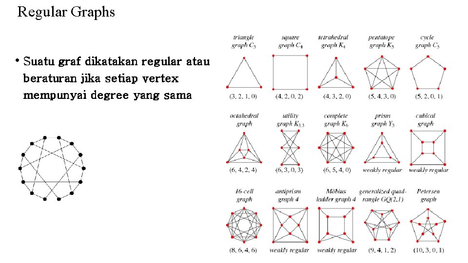 Regular Graphs • Suatu graf dikatakan regular atau beraturan jika setiap vertex mempunyai degree