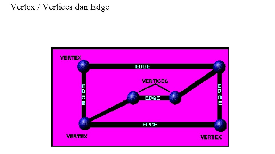 Vertex / Vertices dan Edge Titik – titik tersebut disebut vertex. Garis – garisnya