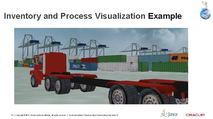 Inventory and Process Visualization Example 5 Copyright © 2012, Oracle and/or its affiliates. All