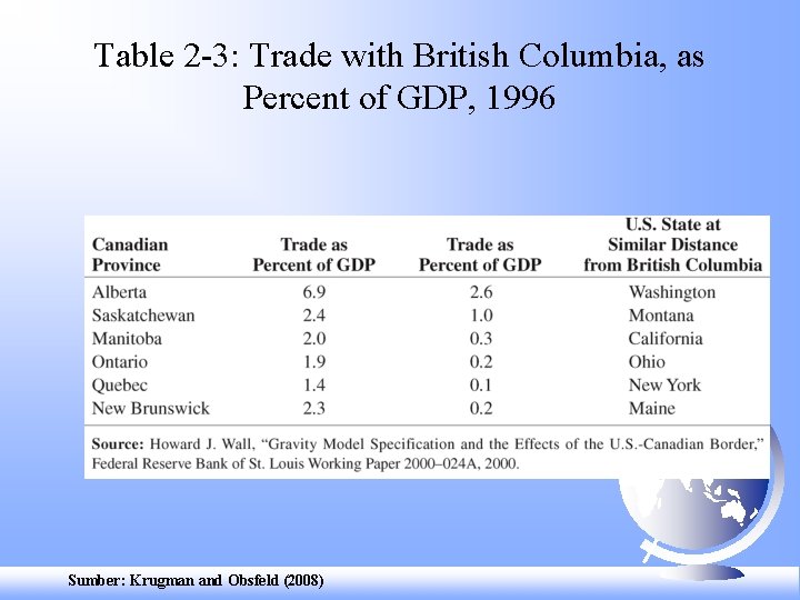 Table 2 -3: Trade with British Columbia, as Percent of GDP, 1996 Sumber: Krugman