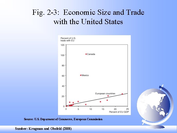 Fig. 2 -3: Economic Size and Trade with the United States Source: U. S.