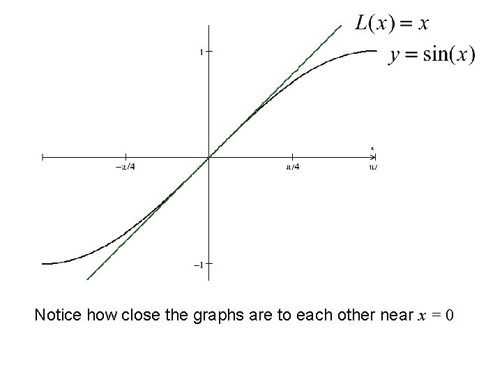 Notice how close the graphs are to each other near x = 0 