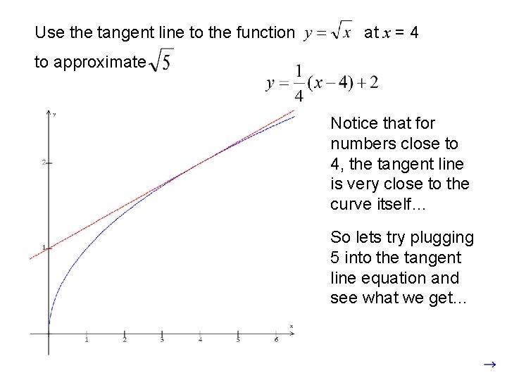 Use the tangent line to the function at x = 4 to approximate Notice