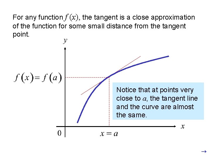 For any function f (x), the tangent is a close approximation of the function