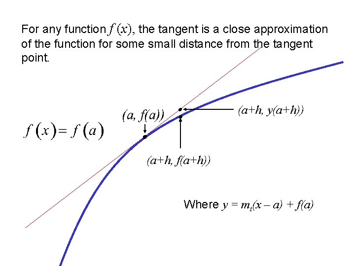 For any function f (x), the tangent is a close approximation of the function