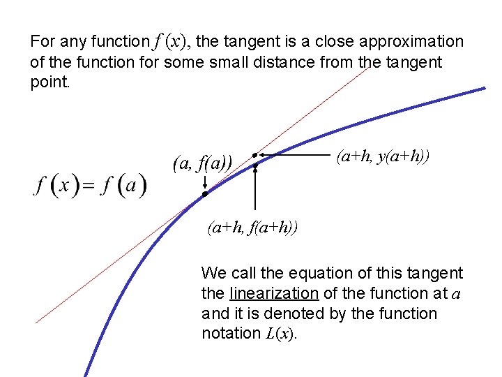 For any function f (x), the tangent is a close approximation of the function