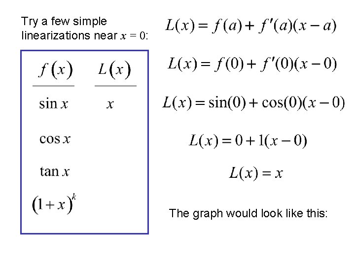 Try a few simple linearizations near x = 0: The graph would look like