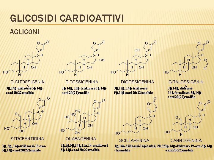 GLICOSIDI CARDIOATTIVI AGLICONI DIGITOSSIGENIN A 3 b, 14 b-diidrossi-5 b, 14 bcard 20(22)enolide STROFANTIDINA