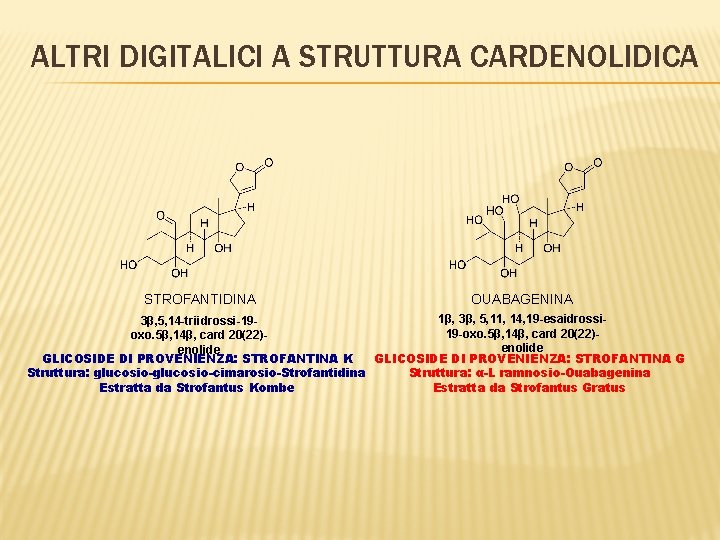 ALTRI DIGITALICI A STRUTTURA CARDENOLIDICA STROFANTIDINA OUABAGENINA 1β, 3β, 5, 11, 14, 19 -esaidrossi