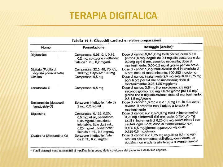 TERAPIA DIGITALICA 