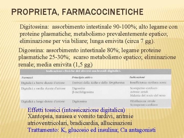PROPRIETA, FARMACOCINETICHE Digitossina: assorbimento intestinale 90 -100%; alto legame con proteine plasmatiche; metabolismo prevalentemente