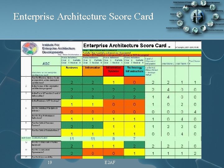 Enterprise Architecture Score Card 19 E 2 AF 