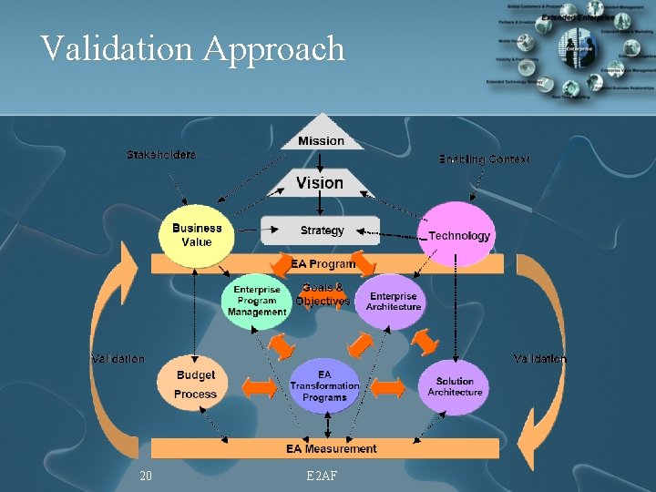 Validation Approach 20 E 2 AF 