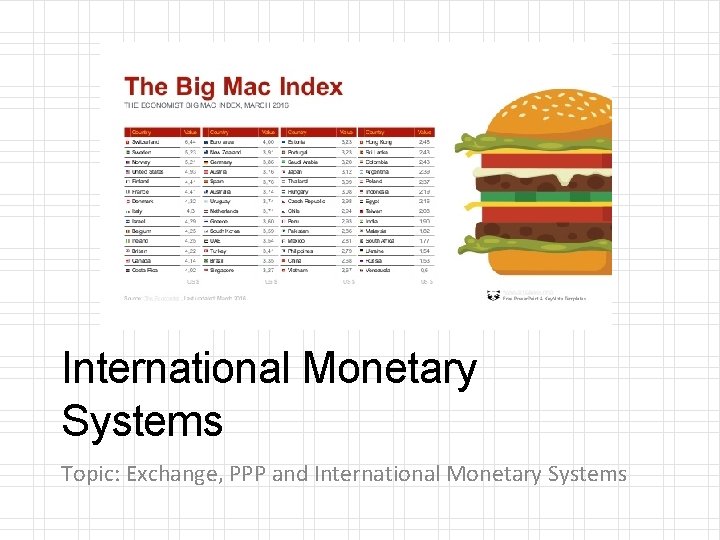 International Monetary Systems Topic: Exchange, PPP and International Monetary Systems 