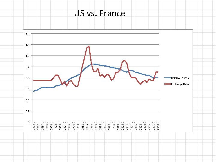 US vs. France 