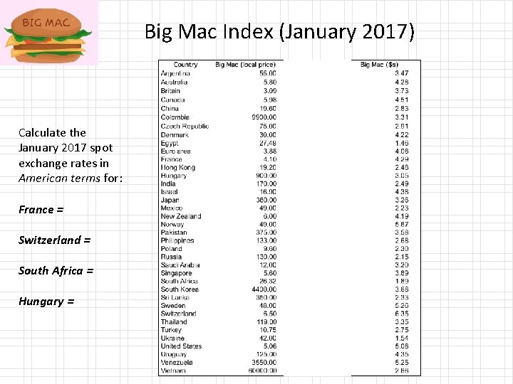 Big Mac Index (January 2017) Calculate the January 2017 spot exchange rates in American