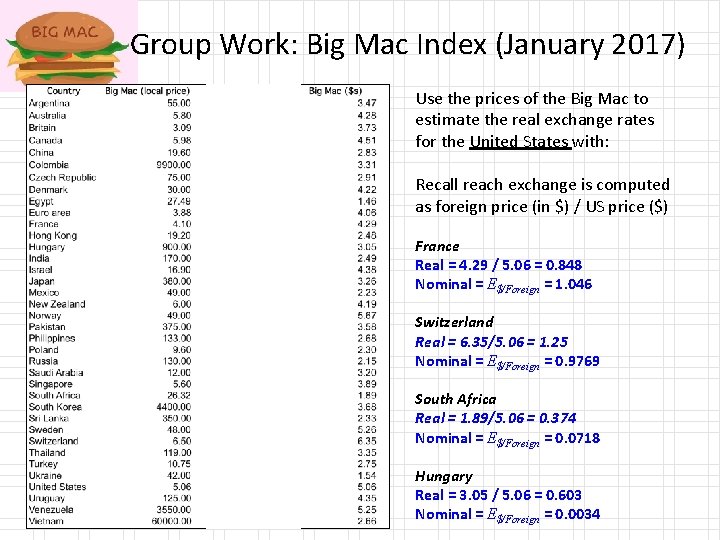 Group Work: Big Mac Index (January 2017) Use the prices of the Big Mac Group Work: Big Mac Index (January 2017) Use the prices of the Big Mac