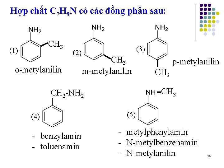 Hợp chất C 7 H 9 N có các đồng phân sau: CH 3