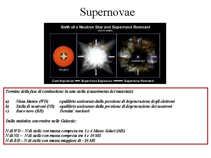 Supernovae Termine della fase di combustione in una stella (esaurimento del materiale) a) b)