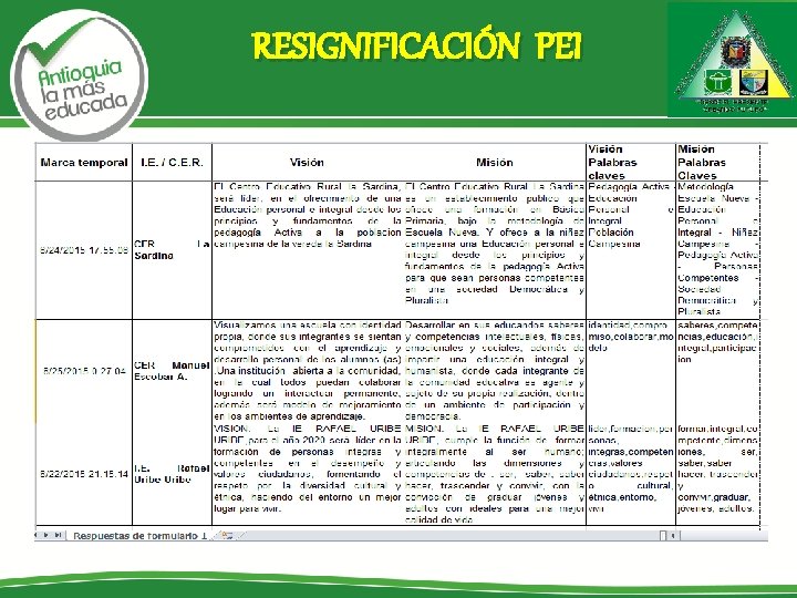 RESIGNIFICACIÓN PEI 