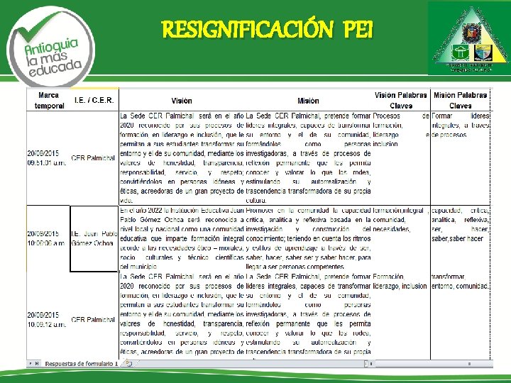 RESIGNIFICACIÓN PEI 