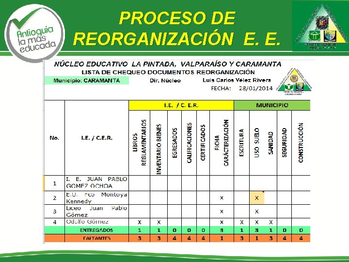 PROCESO DE REORGANIZACIÓN E. E. 