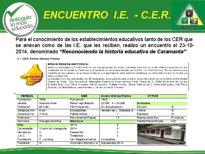 ENCUENTRO I. E. - C. E. R. Para el conocimiento de los establecimientos educativos