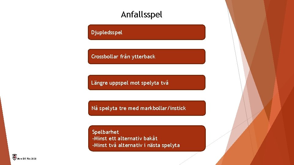 Anfallsspel Djupledsspel Crossbollar från ytterback Längre uppspel mot spelyta två Nå spelyta tre med