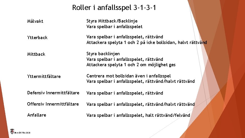 Roller i anfallsspel 3 -1 -3 -1 Målvakt Styra Mittback/Backlinje Vara spelbar i anfallsspelet