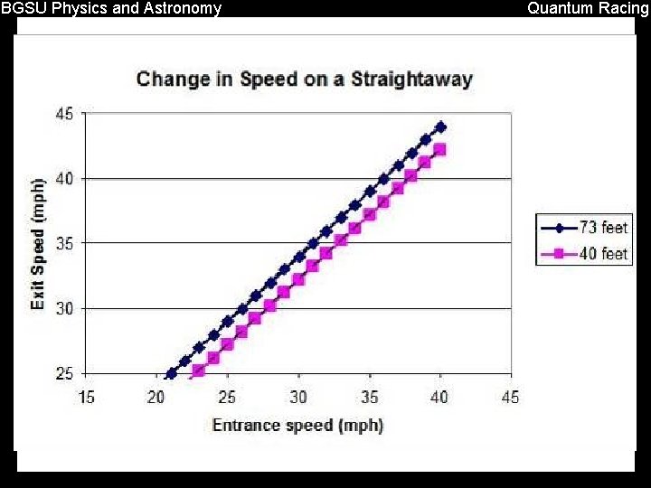 BGSU Physics and Astronomy Quantum Racing 