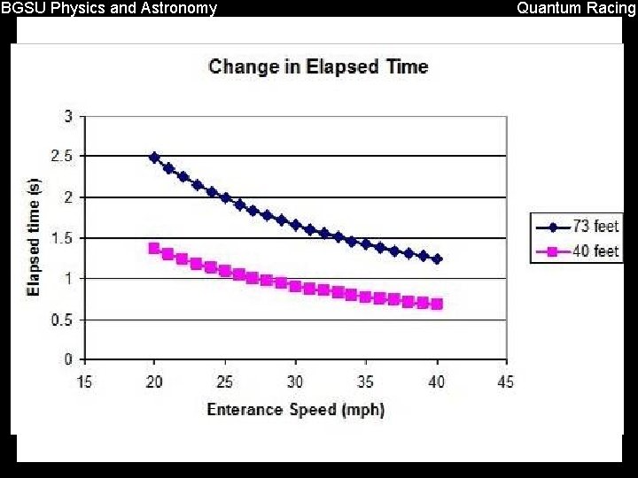 BGSU Physics and Astronomy Quantum Racing 