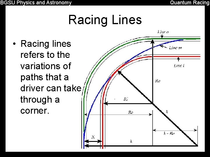 BGSU Physics and Astronomy Racing Lines • Racing lines refers to the variations of