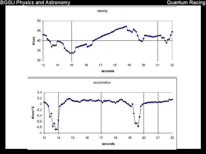 BGSU Physics and Astronomy Quantum Racing 