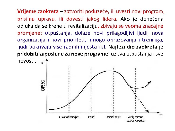Vrijeme zaokreta – zatvoriti poduzeće, ili uvesti novi program, prisilnu upravu, ili dovesti jakog