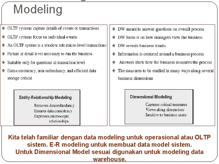 Modeling Kita telah familiar dengan data modeling untuk operasional atau OLTP sistem. E-R modeling