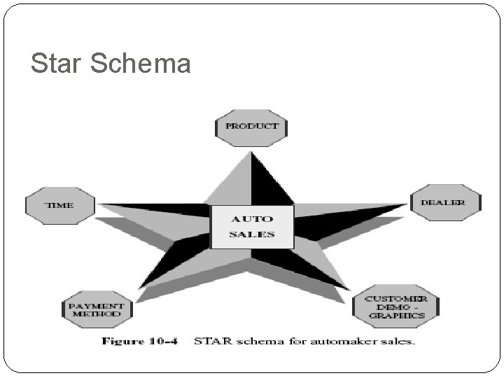 Star Schema 