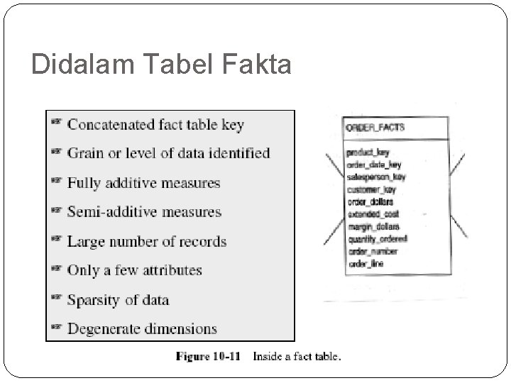 Didalam Tabel Fakta 