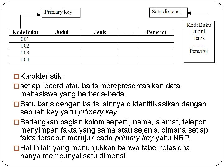 � Karakteristik : � setiap record atau baris merepresentasikan data mahasiswa yang berbeda-beda. �