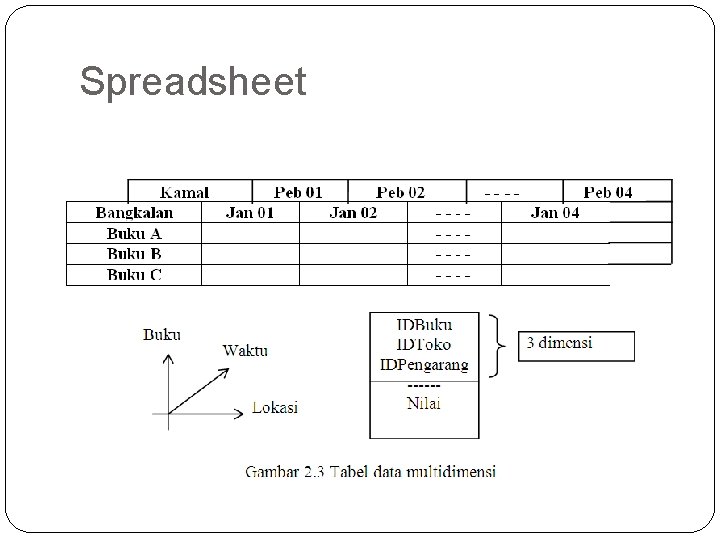 Spreadsheet 