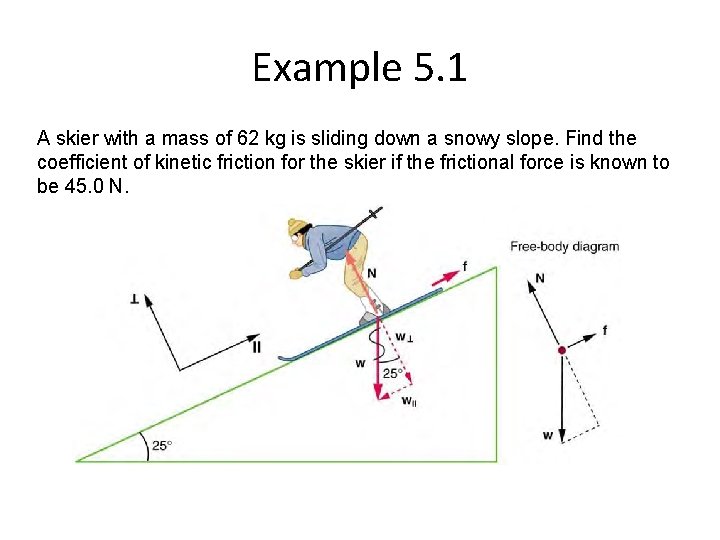 Example 5. 1 A skier with a mass of 62 kg is sliding down