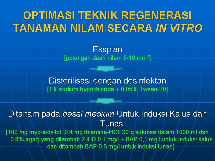 OPTIMASI TEKNIK REGENERASI TANAMAN NILAM SECARA IN VITRO Eksplan [potongan daun nilam 5 -10
