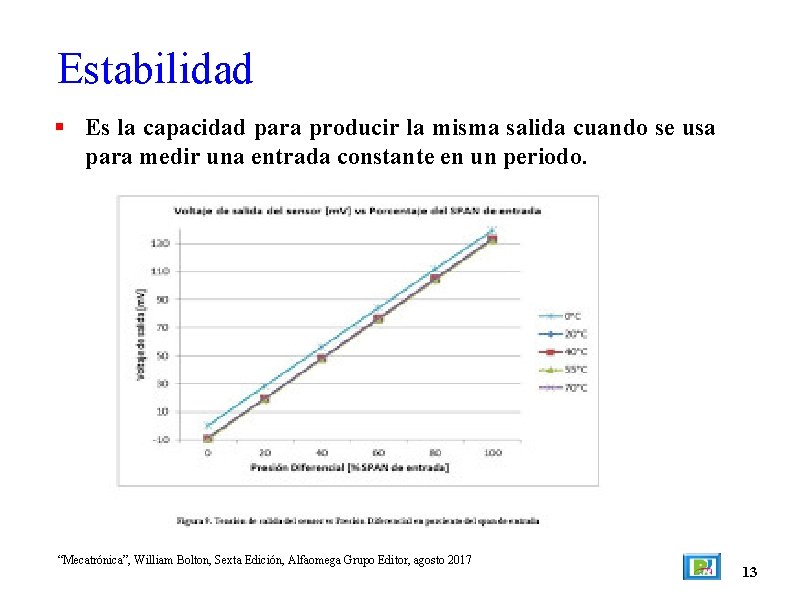 Estabilidad Es la capacidad para producir la misma salida cuando se usa para medir