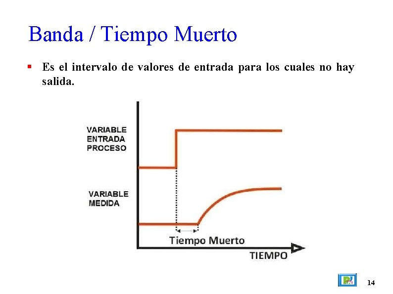 Banda / Tiempo Muerto Es el intervalo de valores de entrada para los cuales