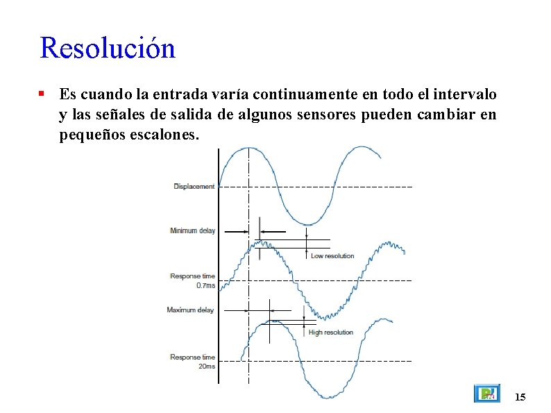 Resolución Es cuando la entrada varía continuamente en todo el intervalo y las señales