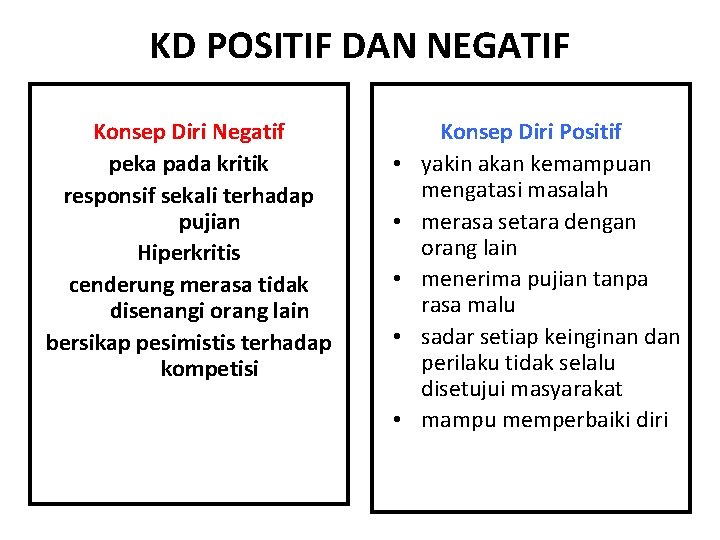 KD POSITIF DAN NEGATIF Konsep Diri Negatif peka pada kritik responsif sekali terhadap pujian