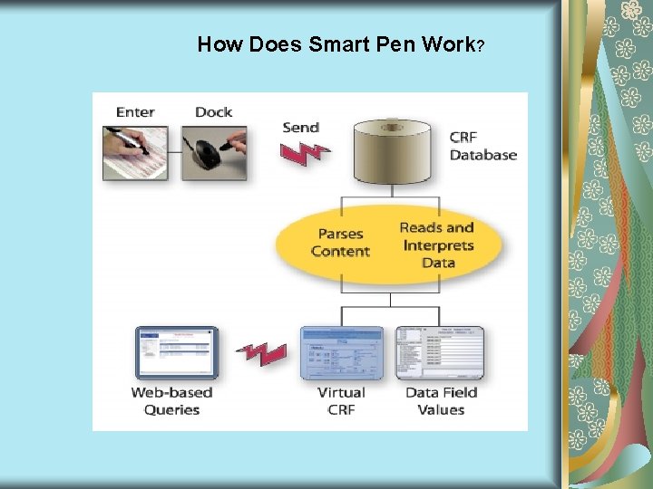 How Does Smart Pen Work? How Does Smart Pen Work?
