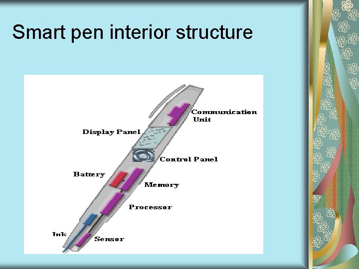 Smart pen interior structure 